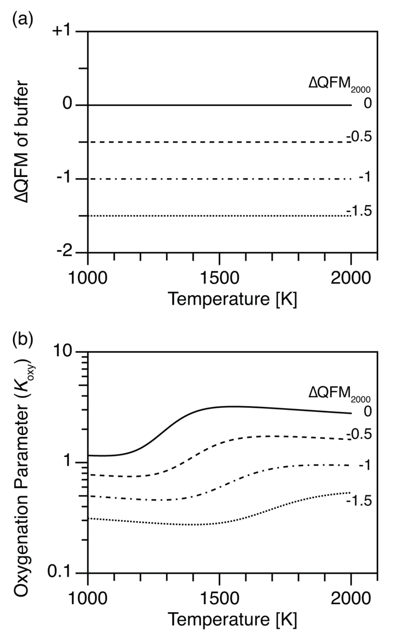 Mantle cooling causes more reducing volcanic gases and gradual ...