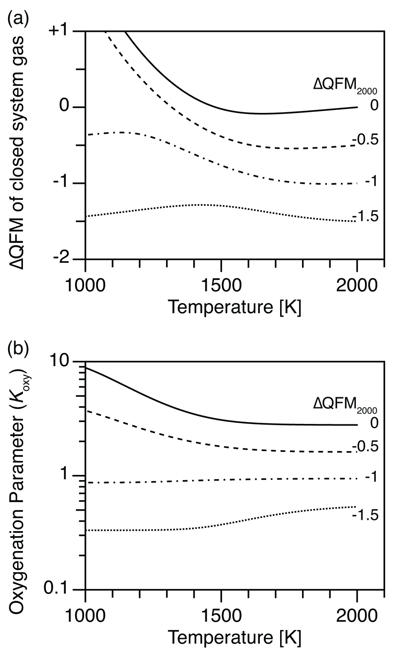 Mantle cooling causes more reducing volcanic gases and gradual ...